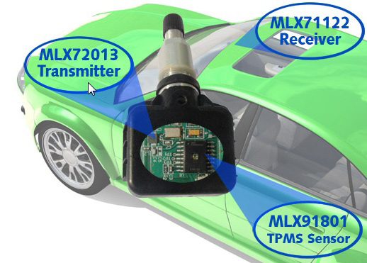 Melexis tire-pressure-monitoring systems (TPMS) Melexis tire-pressure-monitoring systems (TPMS)